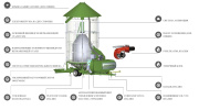 Мобильная зерносушилка AGRONEZH МОДЕЛЬ М20 электропривод, газ